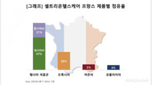 “직판체제 전환 통했다”… 셀트리온헬스케어, ‘램시마’ 佛 시장점유율 70% 육박