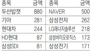 [지표로 보는 경제]6월 22일