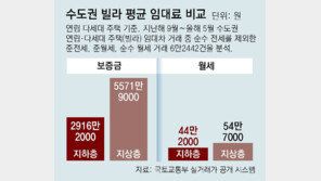 LH ‘반지하 매입임대’ 10가구중 1가구만 지상 공공임대로 이주