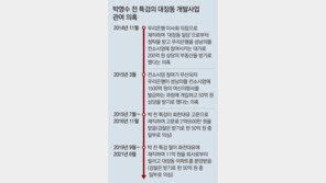 檢 “박영수, 대장동 대가 50억 약속받고 25억 받아”… 구속영장 방침