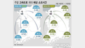 평소보다 교통량 늘어…빗길엔 20~50% 감속운전