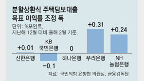 우리銀, ‘이자 장사’ 비판에도… 마진 목표 시중銀 중 최대 상향