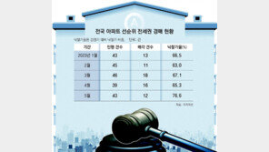 ‘선순위 전세권’ 보증금 인수 여부 확인 [이주현의 경매 길라잡이]