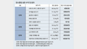 에어컨 대신 냉팩 쓰고 LED전구 사용… 생활 속 습관으로 탄소 저감 