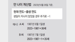 내일부터 ‘만 나이’ 쓴다… ‘우리 나이’서 1, 2살 어려져 