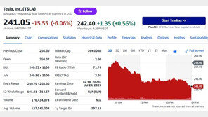 테슬라 주가 정점친 듯…‘돈나무 언니’도 팔기 시작했다