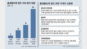 [단독]출생통보제 15년간 20건 발의… 제대로 논의 않고 질의도 1명뿐