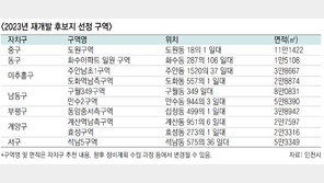 인천시, 올해 재개발사업 후보지 10곳 선정 