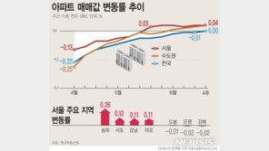 전국 아파트값, 16개월 만에 하락 멈춰…서울은 6주째 상승