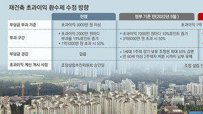 강남 재건축 부담금 감면폭 축소… 20년 1주택 보유땐 60% 깎아줘 