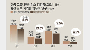 “저출산에 키즈카페 적자”… 경기 3년새 167곳 폐업