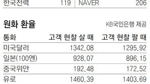 [지표로 보는 경제]7월 1일