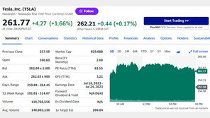 테슬라 2분기 사상최대 판매대수 발표 기대, 1.66%↑