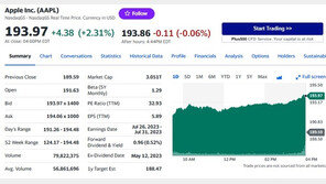 애플은 어떻게 시총 3조 달러 기업이 되었나