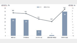 호흡기 감염증 일으키는 병원체 감시, 성인으로 확대
