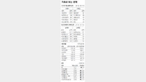 [지표로 보는 경제]7월 4일