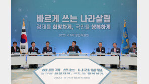25개 출연연, R&D 예산 20% 삭감안 제출