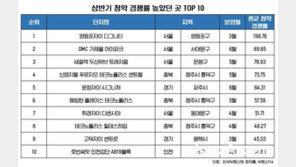 상반기 전국 청약경쟁률 평균 8.2대 1… 서울 52.4대 1 기록