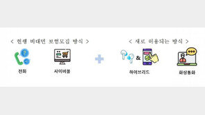 하반기부터 달라지는 보험제도 살펴보니