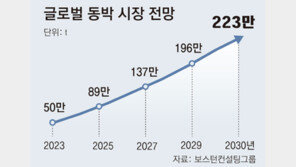 롯데에너지머티리얼즈 “5년뒤 동박 점유율 30% 목표” 