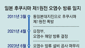 日, 이르면 이달 방류… 기시다 “과학적 근거로 국내외 정중히 설명” 