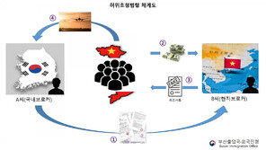 베트남인 44명 불법 입국 알선한 30대 귀화 여성 검거
