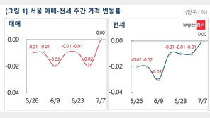 서울 아파트 1년 만에 하락세 멈춰…전셋값도 보합