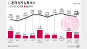가전·전장 쌍끌이…LG전자 2분기 영업익 9000억원 ‘선방’