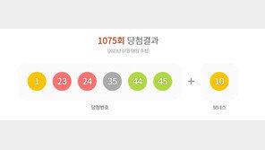 1075회 로또 1등 28억9633만원씩…전원 자동선택