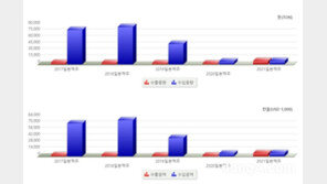 엔데믹과 함께 돌아왔다… 삼각지서 즐기는 ‘日 맥주여행’