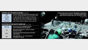 우주로 달리는 현대차… 달탐사 모빌리티 본격 시동 