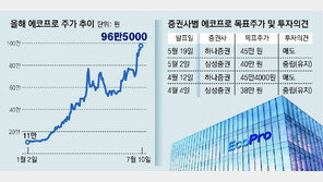 증권사도 전망 포기한 에코프로 초고속 질주… 고평가 논란