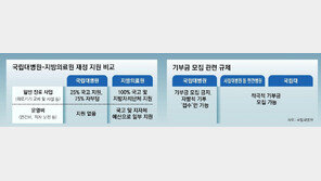 고압산소치료기 20년째 살 돈 없어… 응급 화상환자 못 받는 국립대병원 