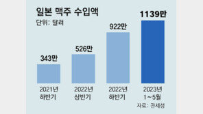 日맥주 수입액 작년의 3배… 일부 품절, ‘스즈메 OST’ 밴드 내한공연 조기 매진 