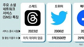 인스타 과시에 질렸다… 1020, 스레드 속 솔직함-유머에 ‘푹’ 