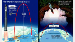 김여정 위협 하루만에… 北, 고체연료ICBM 도발