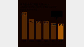 사적연금 세금 줄인다… 年1400만원 받는 80세, 185만원 부담 경감 