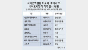 삼성바이오에피스 휴미라 바이오시밀러 ‘하드리마’ 미국 사보험 등재 마쳐