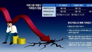 거래정지→재개→다시 정지… 혼란 키운 거래소