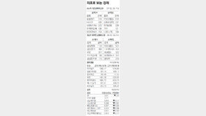 [지표로 보는 경제]7월 18일