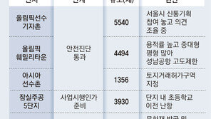 ‘올림픽 3대장’ 재건축 탄력… “미니신도시급 고밀 개발 기대”