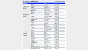 위기 속 한국경제의 희망은 기업에서 나온다