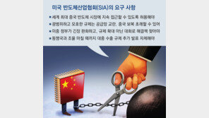 美 반도체업계, 對中 수출규제에 ‘반기’… “공급망 교란하고 中의 보복 확대 불러” 