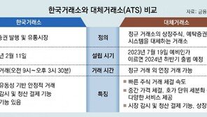 대체거래소 이르면 내년말 출범… 68년 독점 한국거래소와 경쟁