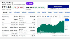 테슬라 매출 사상최고에도 영업익 하락, 시간외서 0.22%↑