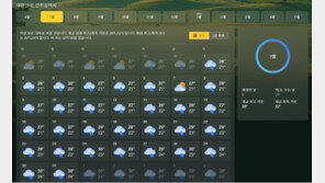“7월 내내 비” 예보 틀렸지만…‘극한호우’ 앞으로 계속 거셀듯