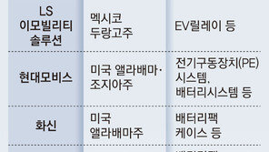 LS이모빌리티, 5300억원 규모 車핵심부품 美포드에 공급