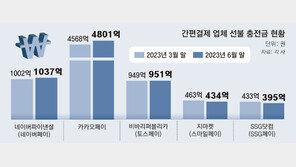 “이젠 오프라인서 승부” 네이버-카카오-토스, 현장결제 격돌