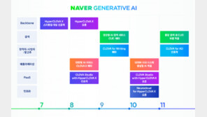 “쇼핑·예약 AI로 한다”…네이버, 9월 생성형 AI ‘큐:’ 공개