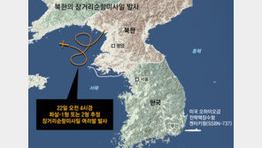 ‘핵 사용’ 위협 이틀뒤… 北, 핵 탑재 가능 순항미사일 3~4발 쏴 